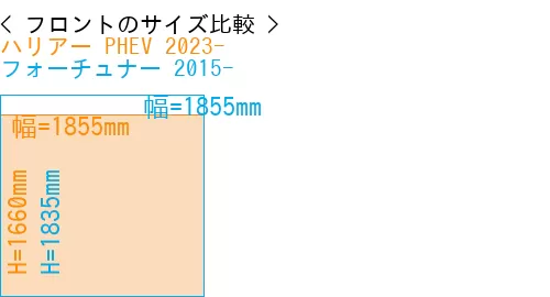 #ハリアー PHEV 2023- + フォーチュナー 2015-